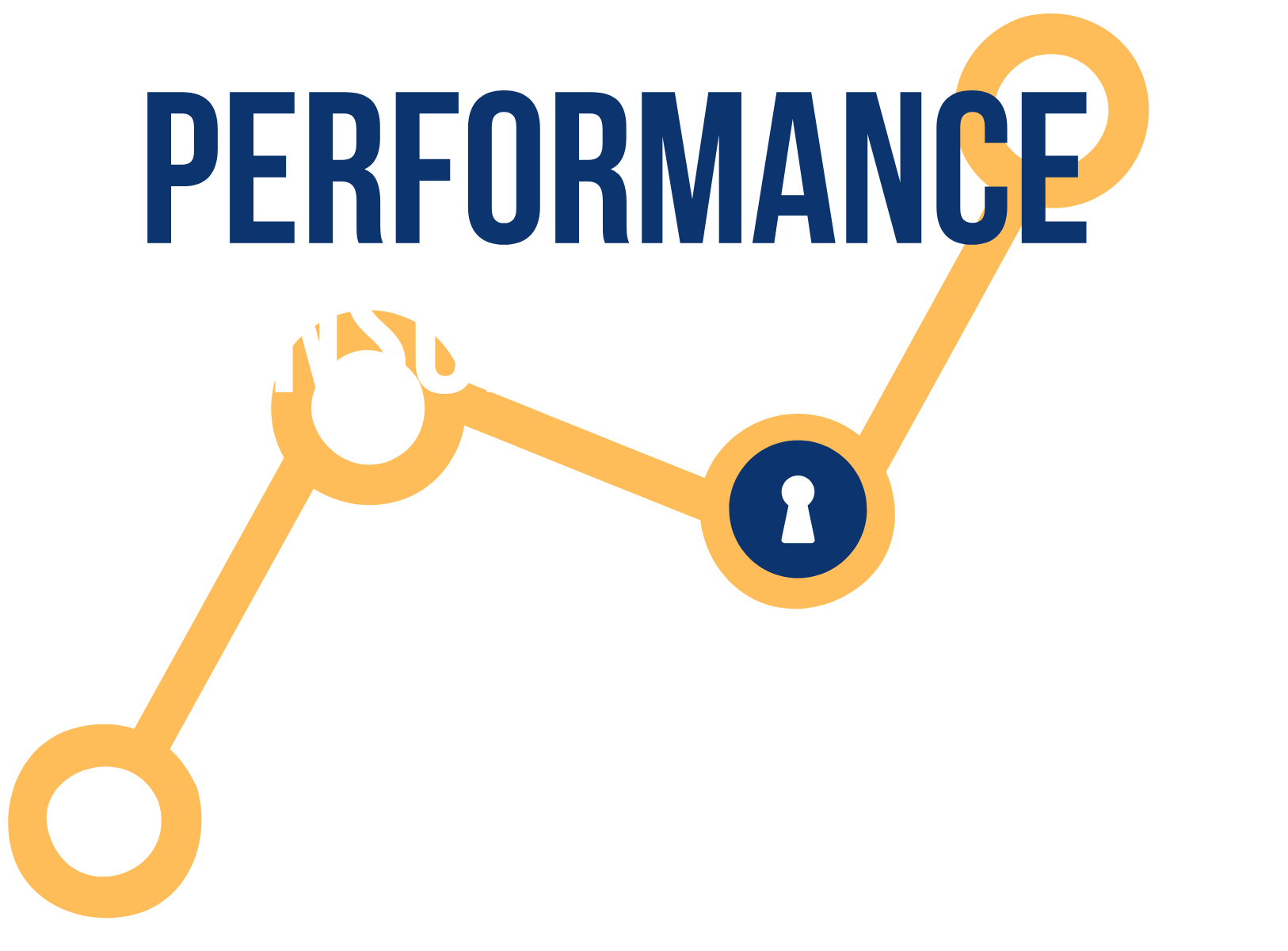 Performance Consulting